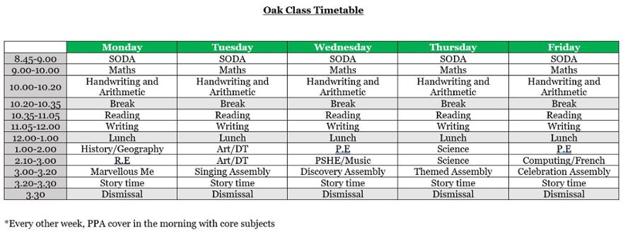 Oak Class Timetable